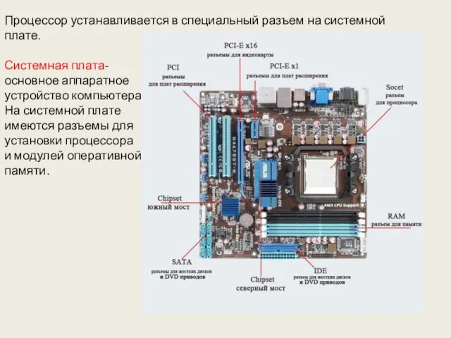 Процессор устанавливается в специальный разъем на системной плате. Системная плата- основное