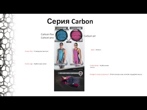 Серия Carbon Carbon-flex Carbon-pro Carbon-air Carbon cage - Карбоновая сетка Carbon