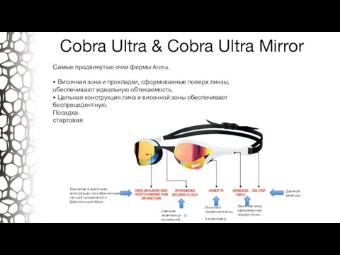 Cobra Ultra & Cobra Ultra Mirror Самые продвинутые очки фирмы Arena.