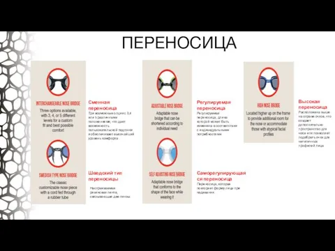 ПЕРЕНОСИЦА Сменная переносица Три возможные опции с 3,4 или 5 различными