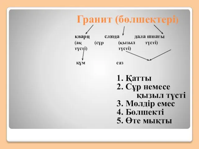 Гранит (бөлшектері) кварц слюда дала шпаты (ақ (сұр (қызыл түсті) түсті)