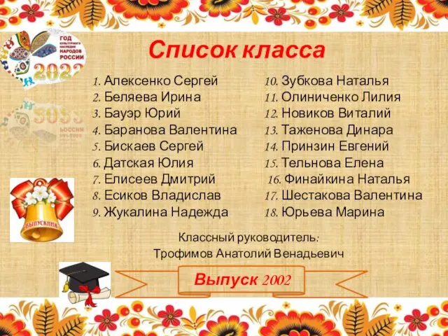 Выпуск 2002 Список класса 1. Алексенко Сергей 2. Беляева Ирина 3.