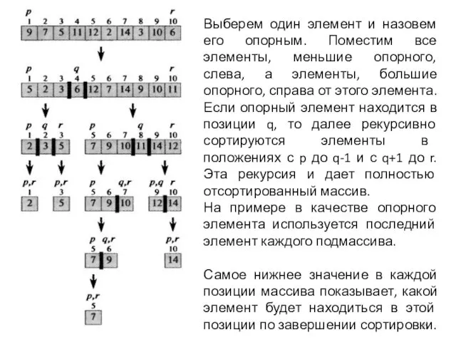 Выберем один элемент и назовем его опорным. Поместим все элементы, меньшие