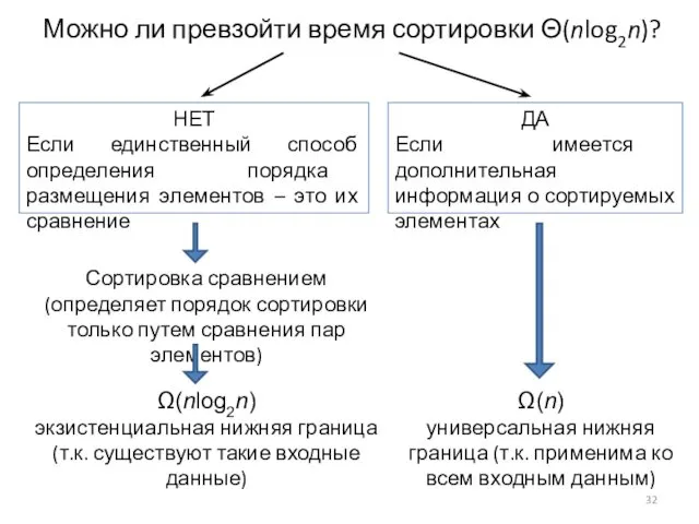 Можно ли превзойти время сортировки Θ(nlog2n)? НЕТ Если единственный способ определения