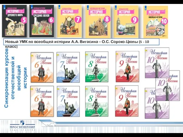 Синхронизация курсов отечественной и всеобщей истории Новый УМК по всеобщей истории