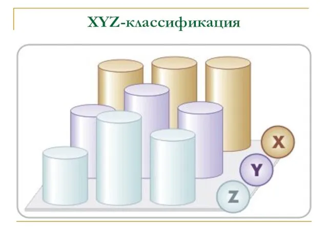 XYZ-классификация