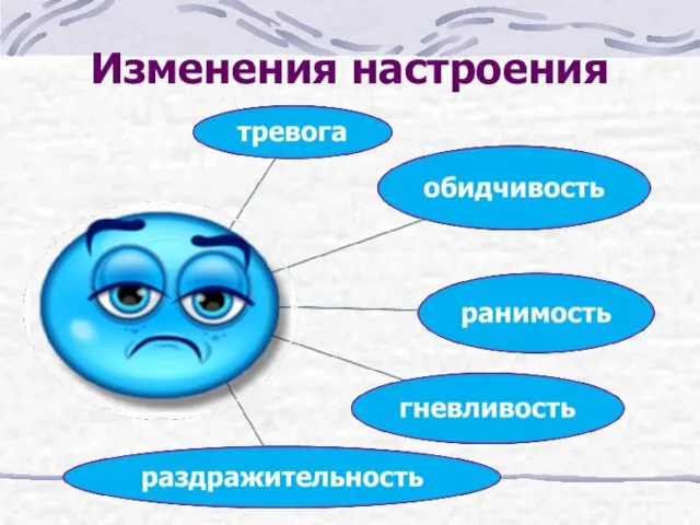 Изменения настроения