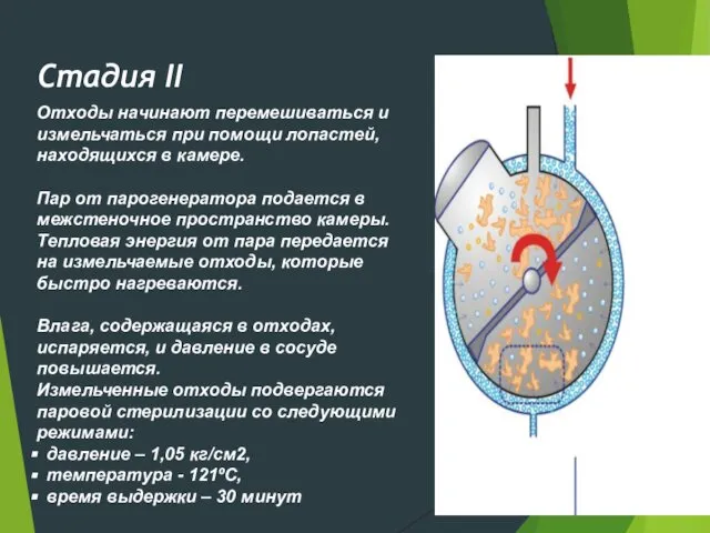 Стадия II Отходы начинают перемешиваться и измельчаться при помощи лопастей, находящихся