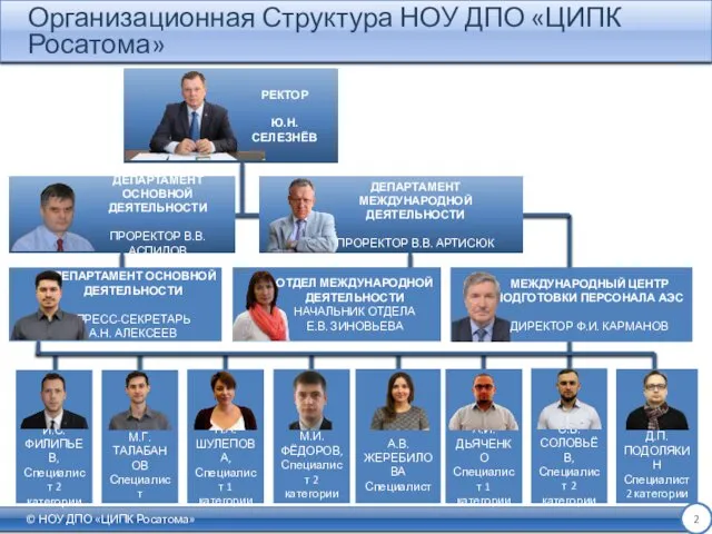 Организационная Структура НОУ ДПО «ЦИПК Росатома» © НОУ ДПО «ЦИПК Росатома»