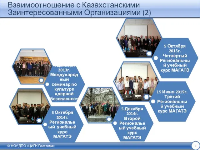 Взаимоотношение с Казахстанскими Заинтересованными Организациями (2) © НОУ ДПО «ЦИПК Росатома»