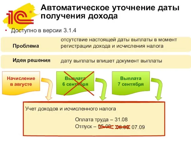 Автоматическое уточнение даты получения дохода Проблема Идея решения отсутствие настоящей даты