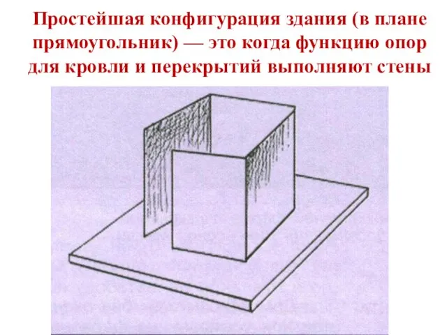 Простейшая конфигурация здания (в плане прямоугольник) — это когда функцию опор