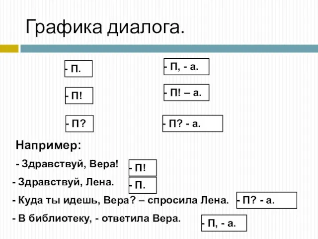 Графика диалога. П. П! П? П! – а. П? - а.