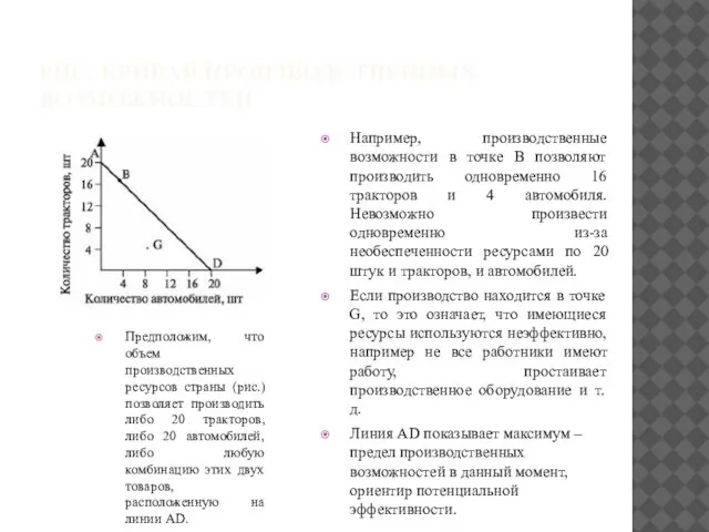 РИС. КРИВАЯ ПРОИЗВОДСТВЕННЫХ ВОЗМОЖНОСТЕЙ Например, производственные возможности в точке В позволяют