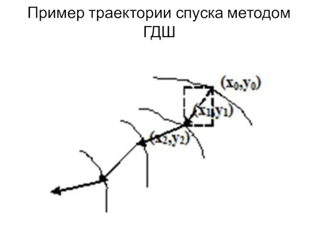 Пример траектории спуска методом ГДШ