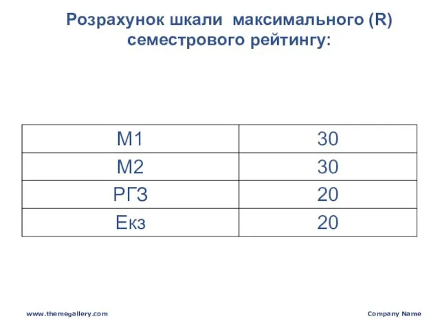 www.themegallery.com Company Name Розрахунок шкали максимального (R) семестрового рейтингу: