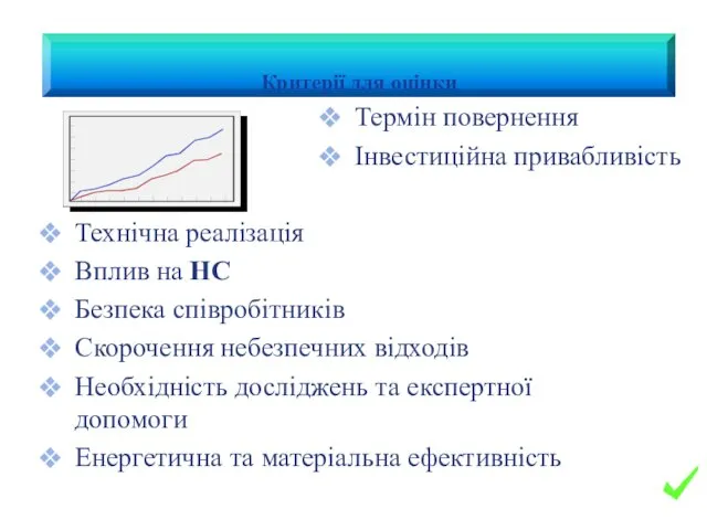 Технічна реалізація Вплив на НС Безпека співробітників Скорочення небезпечних відходів Необхідність