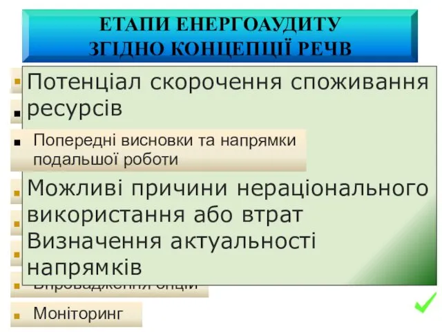 Порівняльний аналіз Попереднє обстеження компанії Детальне обстеження Розрахунки та висновки Розроблення