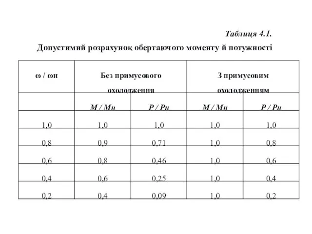 Таблиця 4.1. Допустимий розрахунок обертаючого моменту й потужності