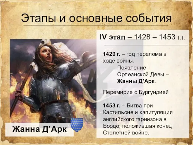 Этапы и основные события IV этап – 1428 – 1453 г.г.