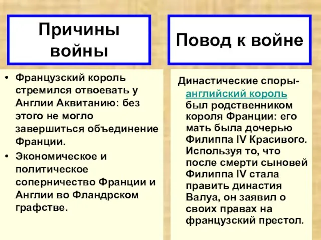 Причины войны Французский король стремился отвоевать у Англии Аквитанию: без этого