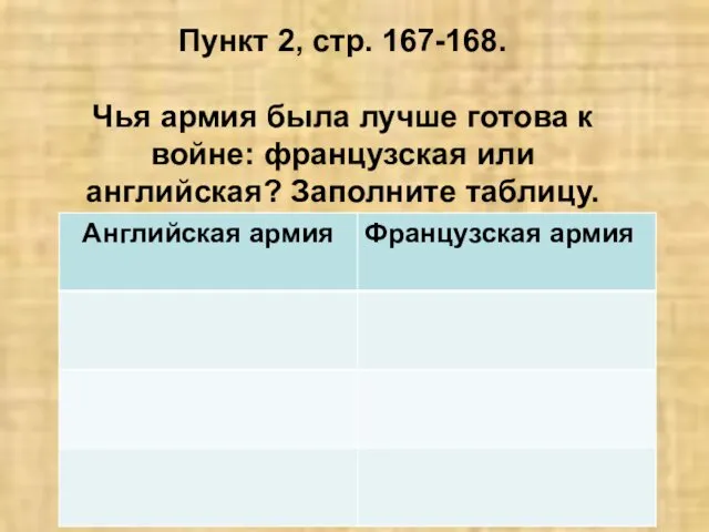 Пункт 2, стр. 167-168. Чья армия была лучше готова к войне: французская или английская? Заполните таблицу.