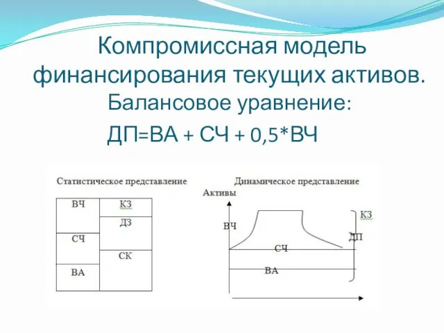 Компромиссная модель финансирования текущих активов. Балансовое уравнение: ДП=ВА + СЧ + 0,5*ВЧ