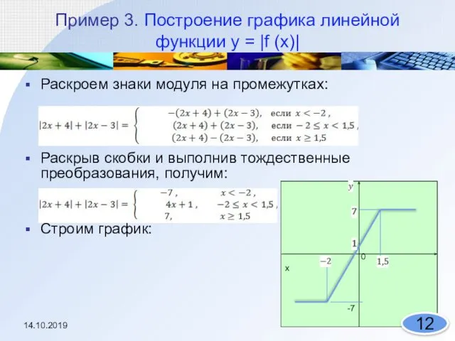 Пример 3. Построение графика линейной функции y = |f (x)| Раскроем