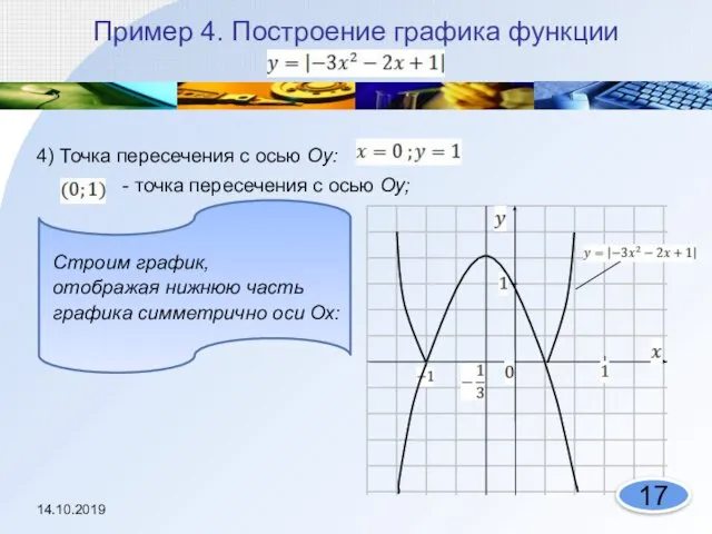 Пример 4. Построение графика функции 4) Точка пересечения с осью Оу: