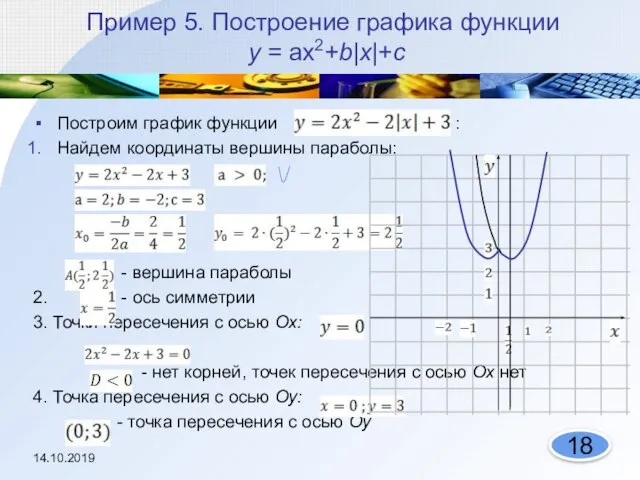 Пример 5. Построение графика функции у = ах2+b|х|+с Построим график функции