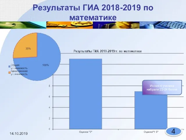 Результаты ГИА 2018-2019 по математике Из них 4 ученика набрали 22-24 балла 14.10.2019 4