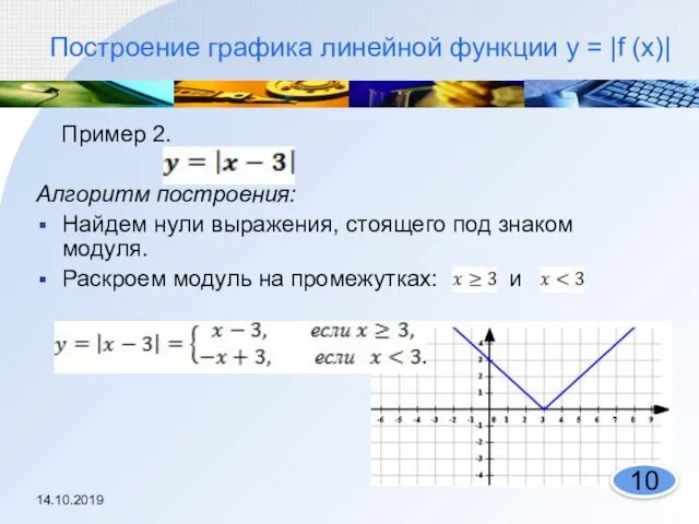 Построение графика линейной функции y = |f (x)| Пример 2. Алгоритм