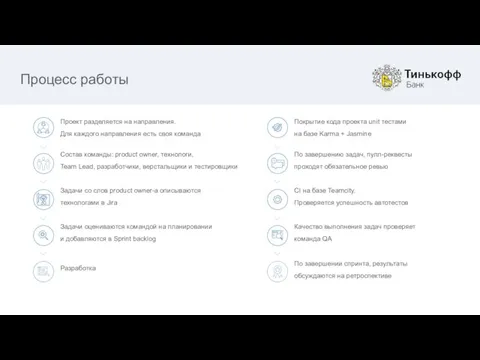 Процесс работы Проект разделяется на направления. Для каждого направления есть своя