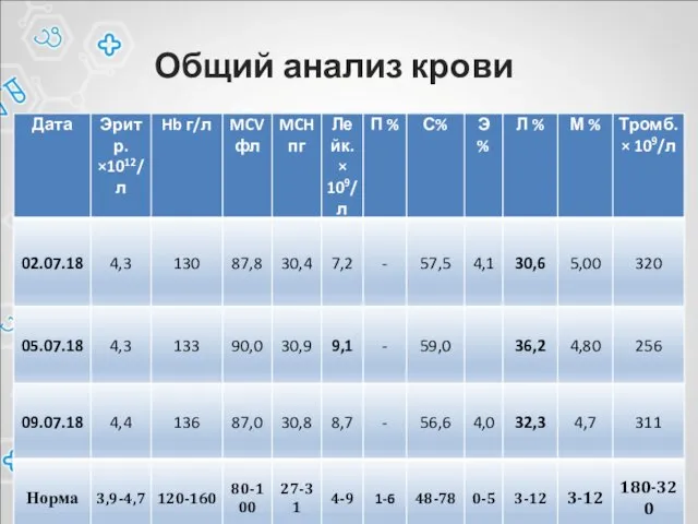 Общий анализ крови