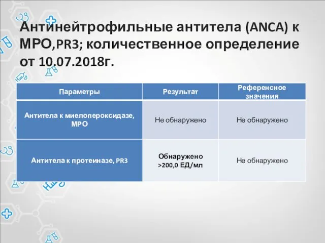 Антинейтрофильные антитела (ANCA) к МРО,PR3; количественное определение от 10.07.2018г.