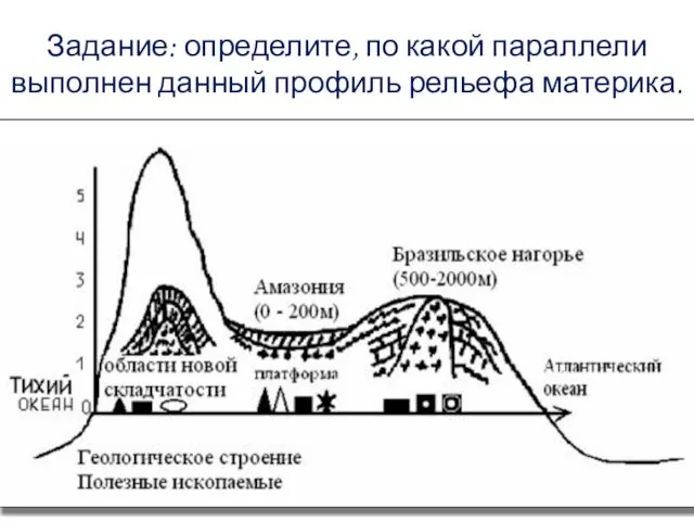 Задание: определите, по какой параллели выполнен данный профиль рельефа материка.