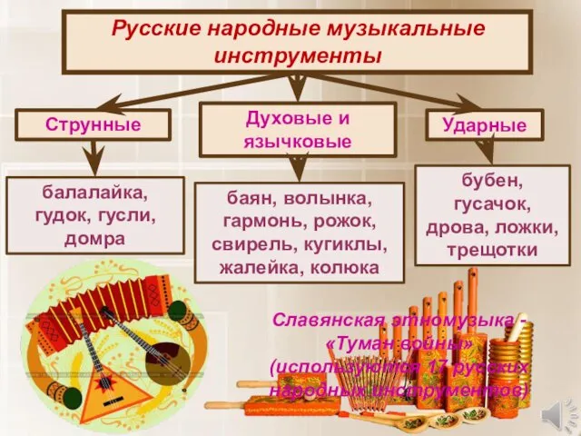 Русские народные музыкальные инструменты Струнные Духовые и язычковые Ударные балалайка, гудок,