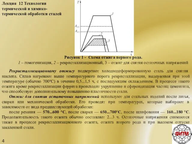 4 Лекция 12 Технологии термической и химико-термической обработки сталей Рекристаллизационному отжигу