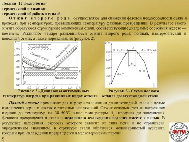 5 Лекция 12 Технологии термической и химико-термической обработки сталей О т