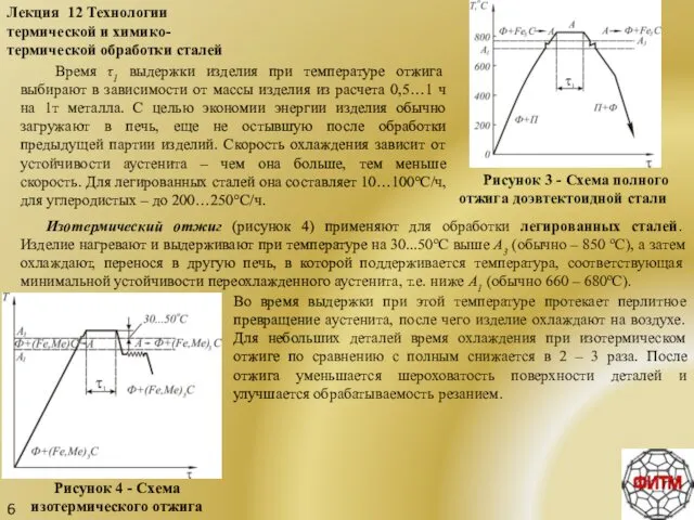 6 Лекция 12 Технологии термической и химико-термической обработки сталей Время τ1