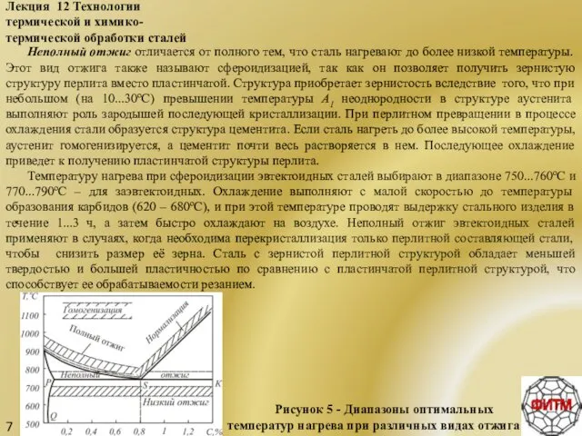 7 Лекция 12 Технологии термической и химико-термической обработки сталей Неполный отжиг