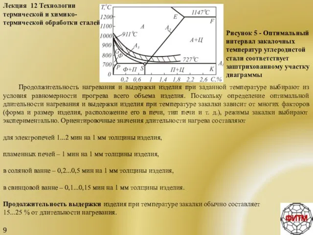 9 Лекция 12 Технологии термической и химико-термической обработки сталей Рисунок 5