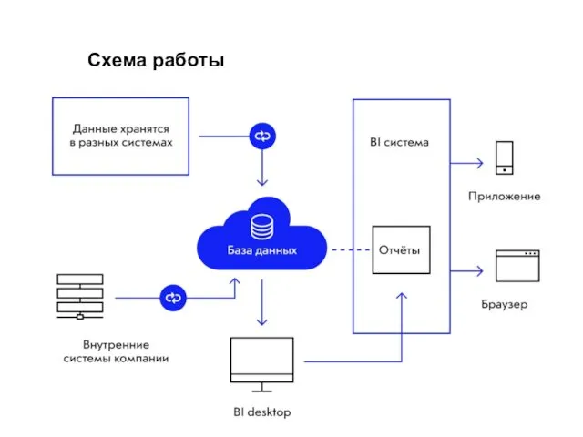 Схема работы