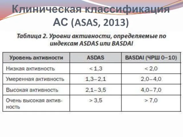 Клиническая классификация АС (ASAS, 2013) Активность СпА градации по BASDAI