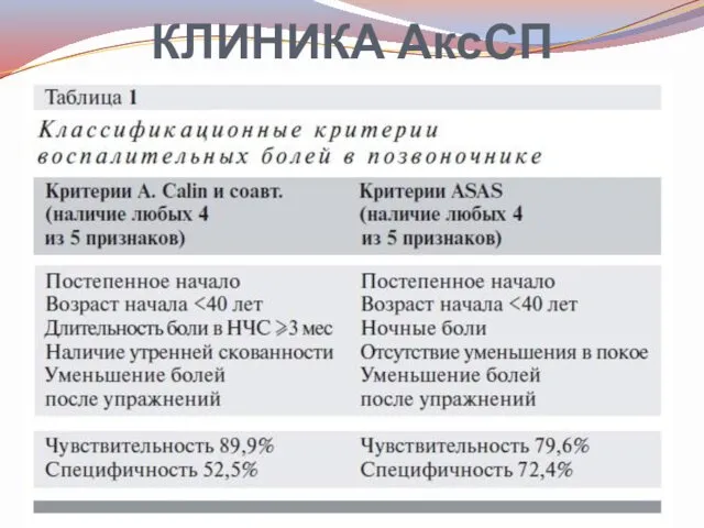 КЛИНИКА АксСП