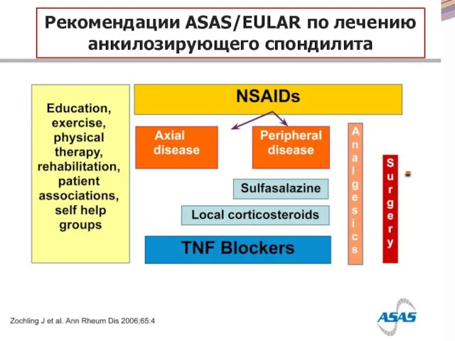 Рекомендации ASAS/EULAR по лечению анкилозирующего спондилита