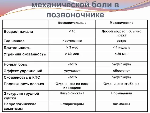 Различия воспалительной и механической боли в позвоночнике