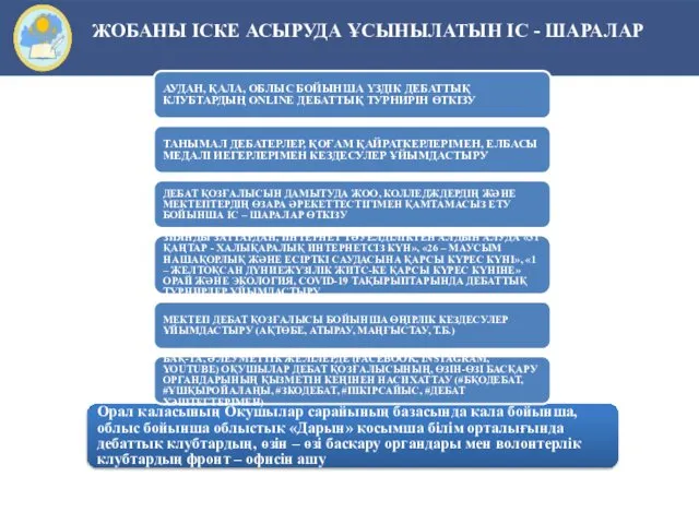 ЖОБАНЫ ІСКЕ АСЫРУДА ҰСЫНЫЛАТЫН ІС - ШАРАЛАР Орал қаласының Оқушылар сарайының