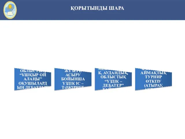 ҚОРЫТЫНДЫ ШАРА МЕКТЕПІШІЛІК, АУДАНДЫҚ (ҚАЛАЛЫҚ), ОБЛЫСТЫҚ “ҰШҚЫР ОЙ АЛАҢЫ” ОҚУШЫЛАРДЫҢ ДЕБАТТЫҚ