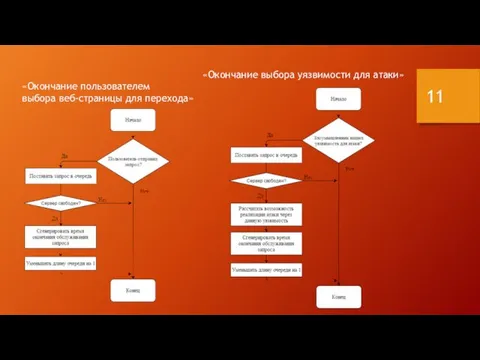«Окончание выбора уязвимости для атаки» «Окончание пользователем выбора веб-страницы для перехода»